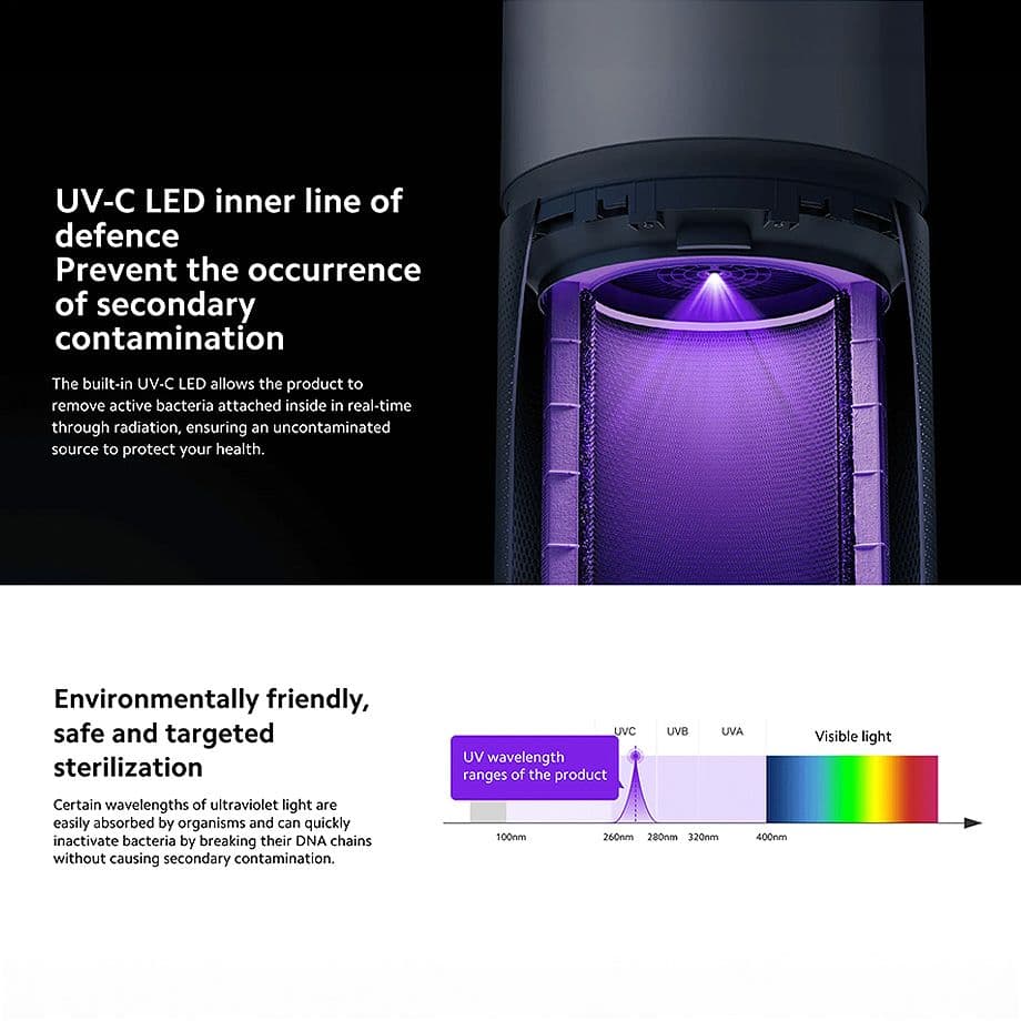 Smart Air Purifier Elite